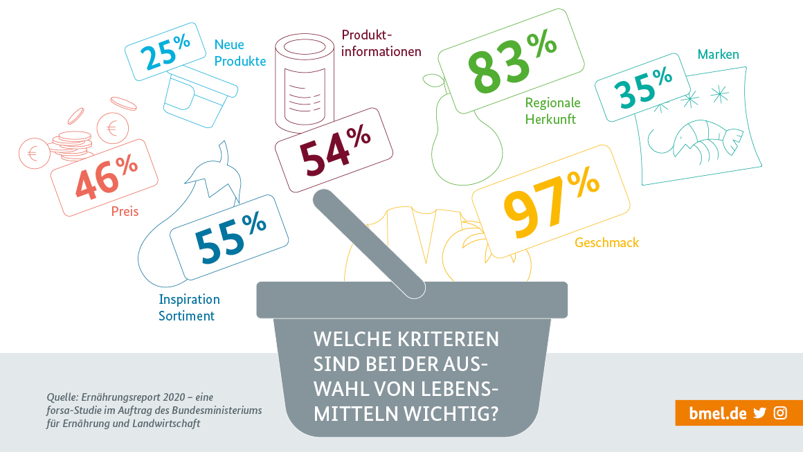 Leider haben wir keinen Alternativtext zu diesem Bild, aber wir arbeiten daran.
